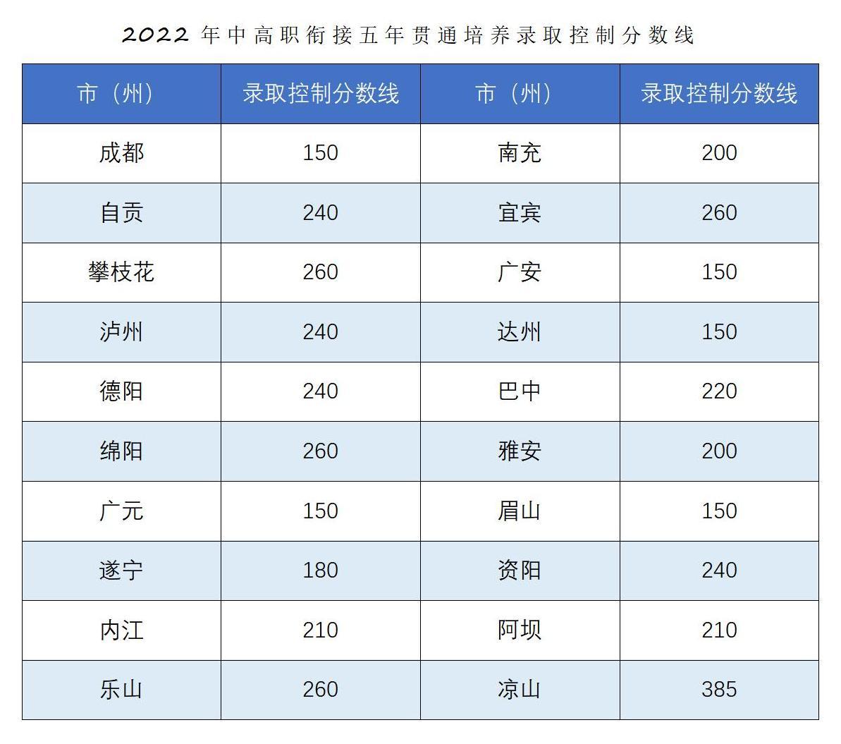 恭喜你被錄取啦??！2022年五年一貫制錄取結(jié)果查詢_04.jpg