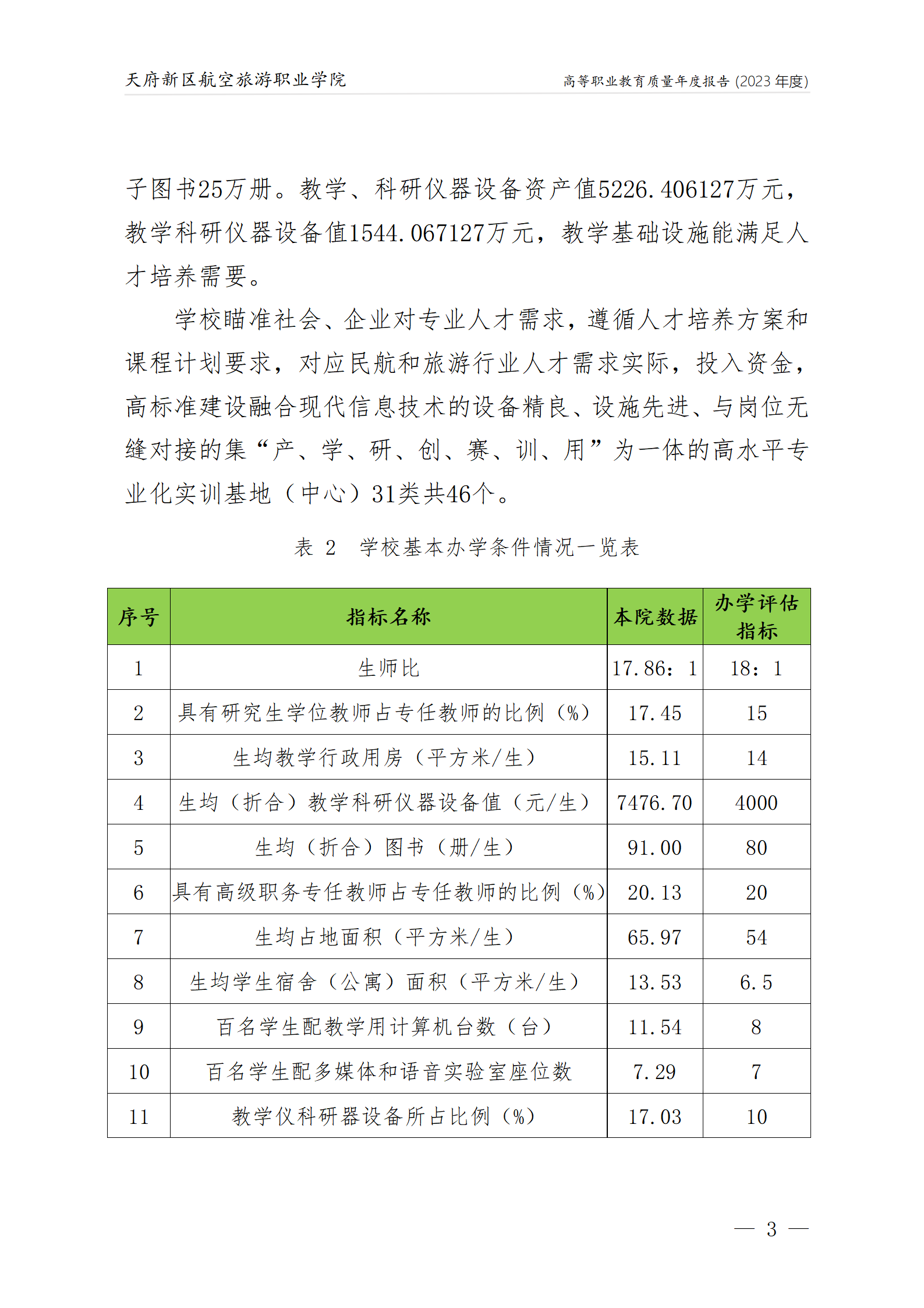 天府新區(qū)航空旅游職業(yè)學院2023年度職業(yè)教育質量年報1230（網(wǎng)站版）_07.png