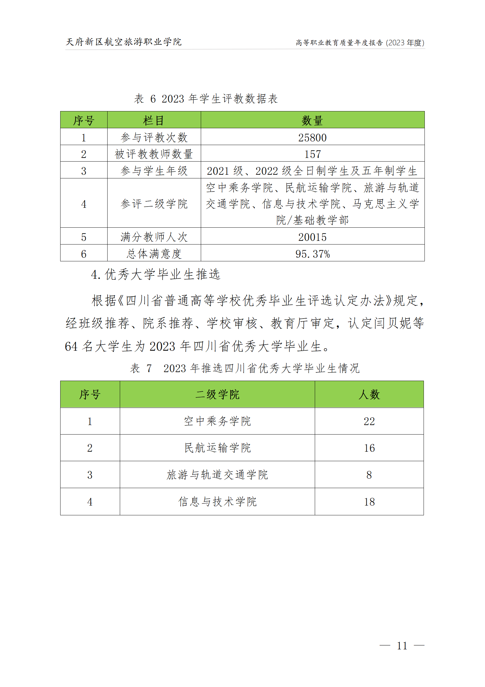 天府新區(qū)航空旅游職業(yè)學院2023年度職業(yè)教育質量年報1230（網(wǎng)站版）_15.png