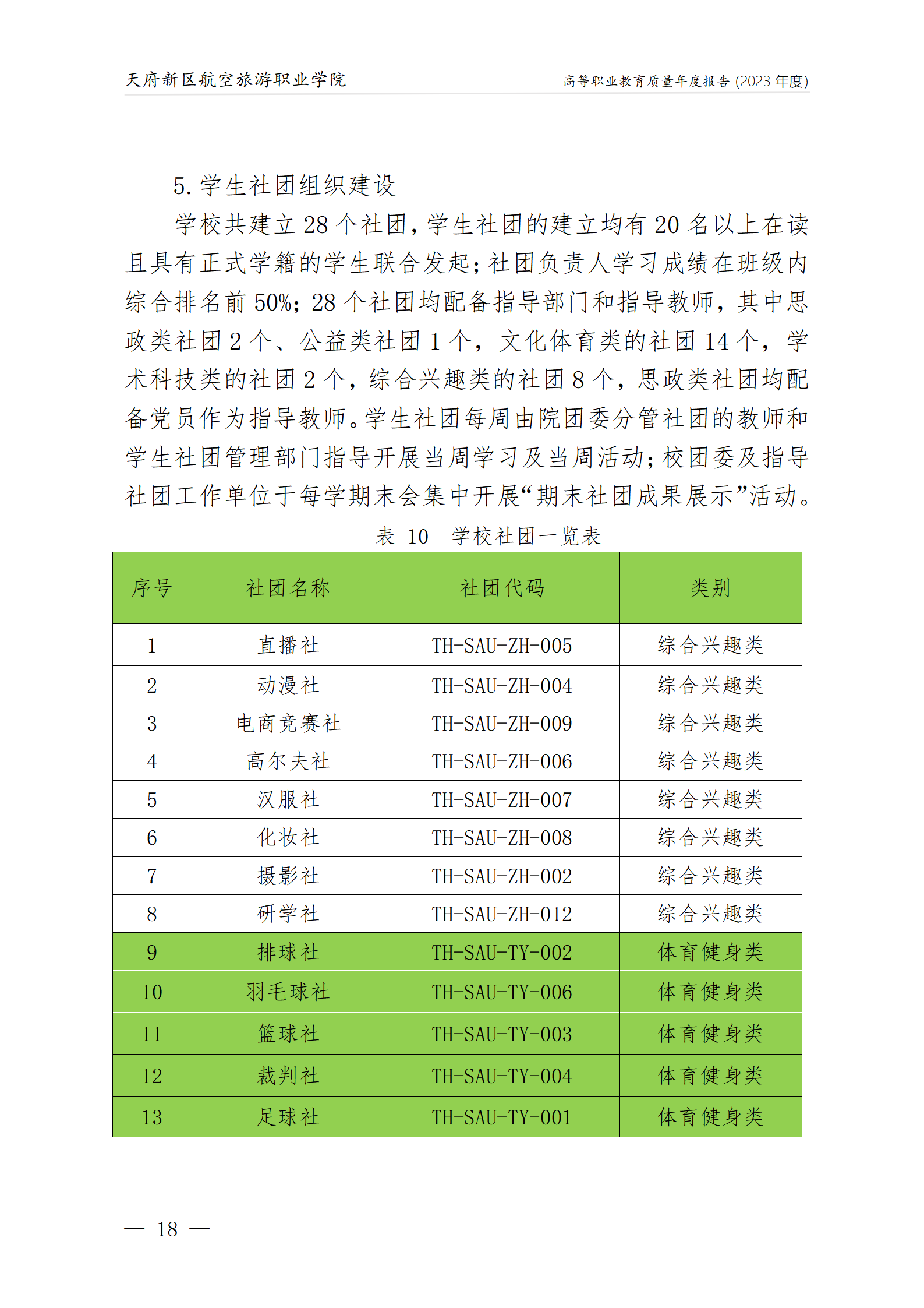 天府新區(qū)航空旅游職業(yè)學院2023年度職業(yè)教育質量年報1230（網(wǎng)站版）_22.png