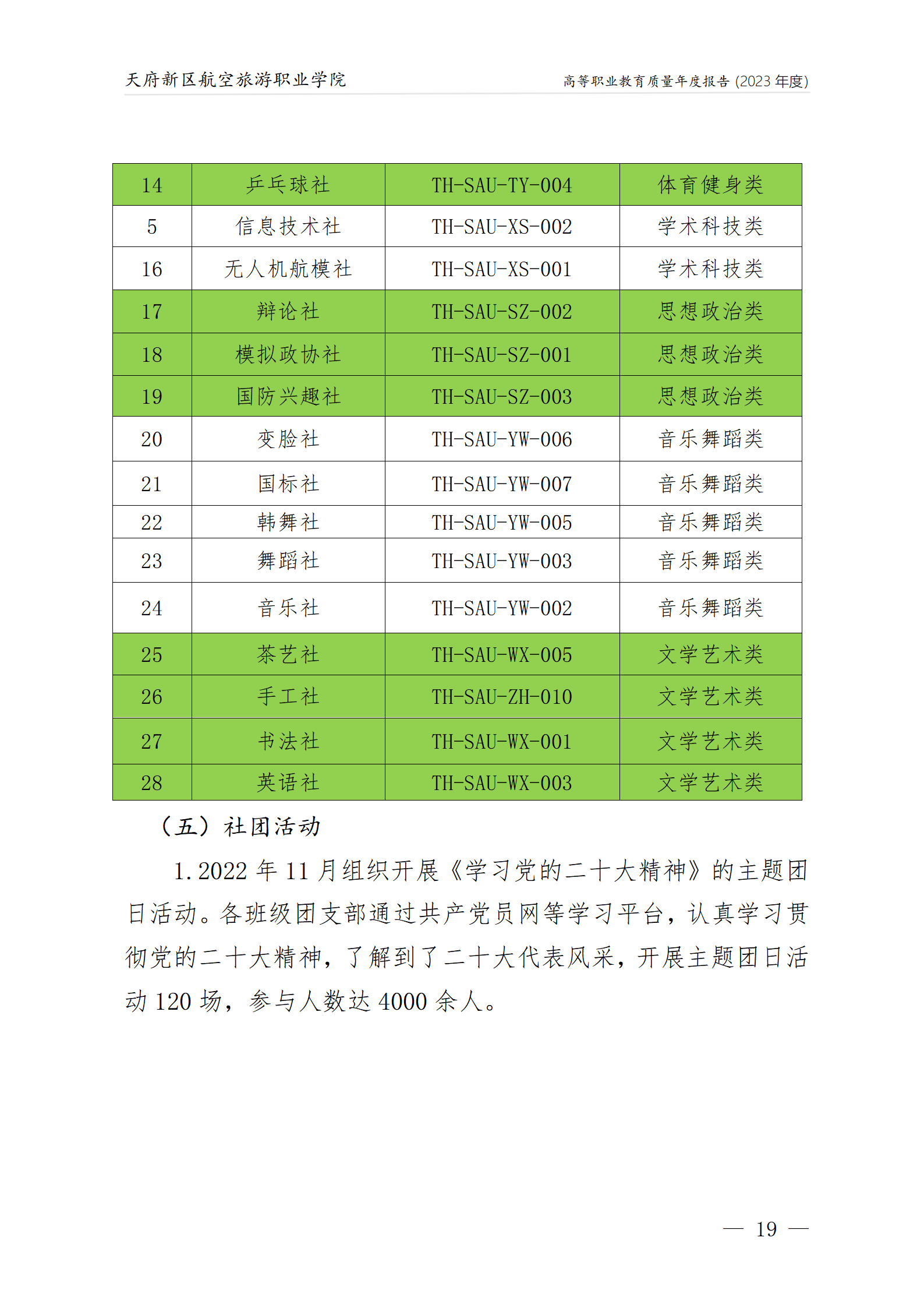 天府新區(qū)航空旅游職業(yè)學院2023年度職業(yè)教育質量年報1230（網(wǎng)站版）_23.png
