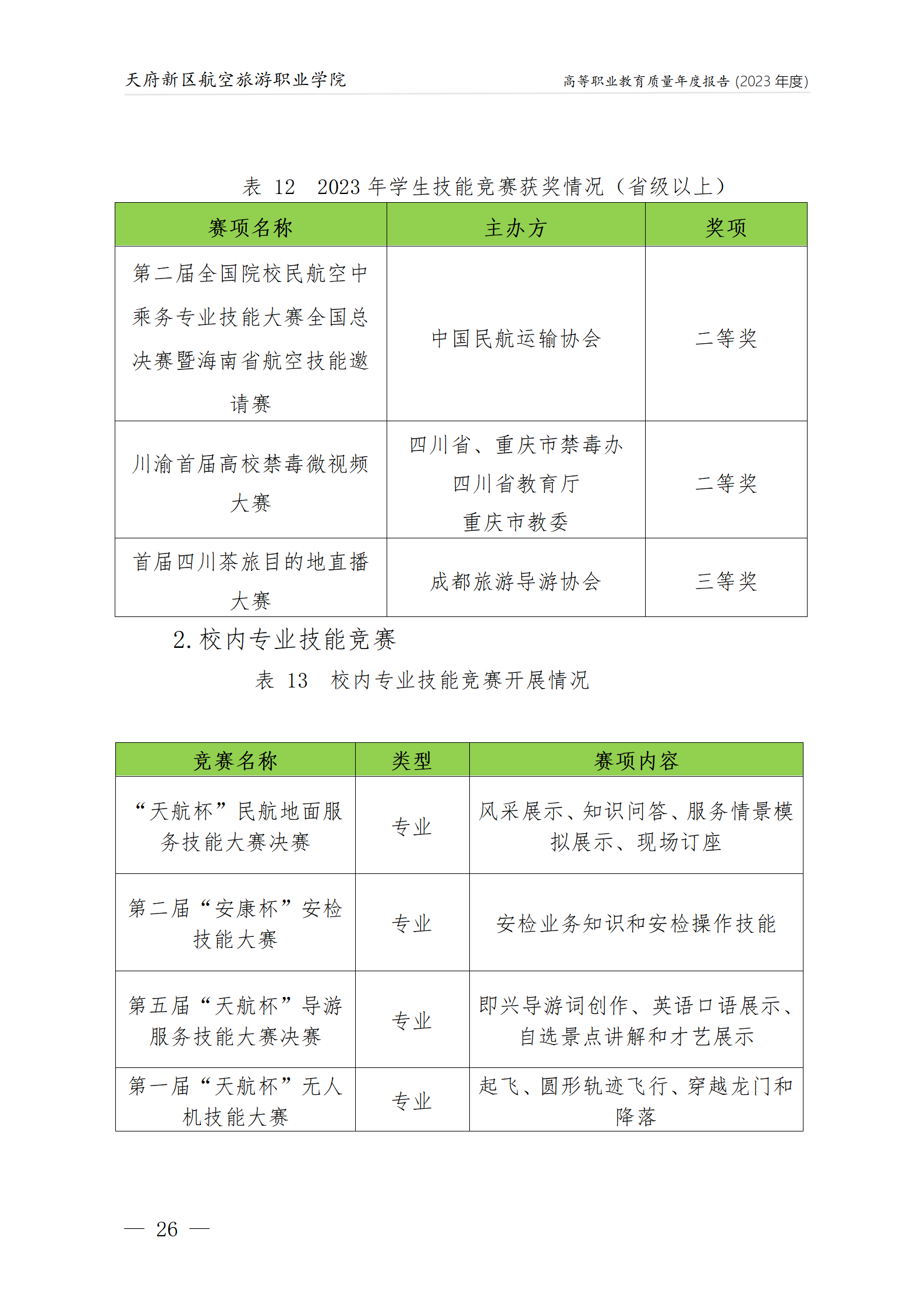 天府新區(qū)航空旅游職業(yè)學院2023年度職業(yè)教育質量年報1230（網(wǎng)站版）_30.png