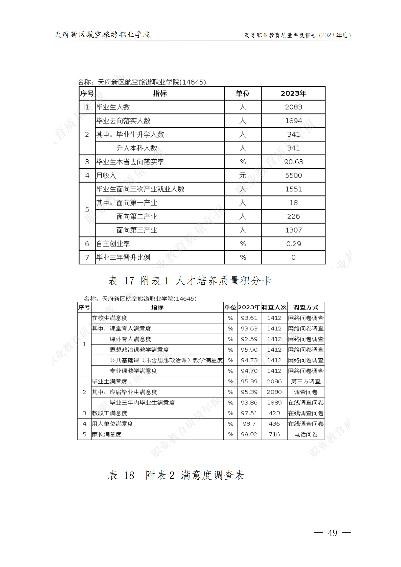 天府新區(qū)航空旅游職業(yè)學院2023年度職業(yè)教育質量年報1230（網(wǎng)站版）_53.png