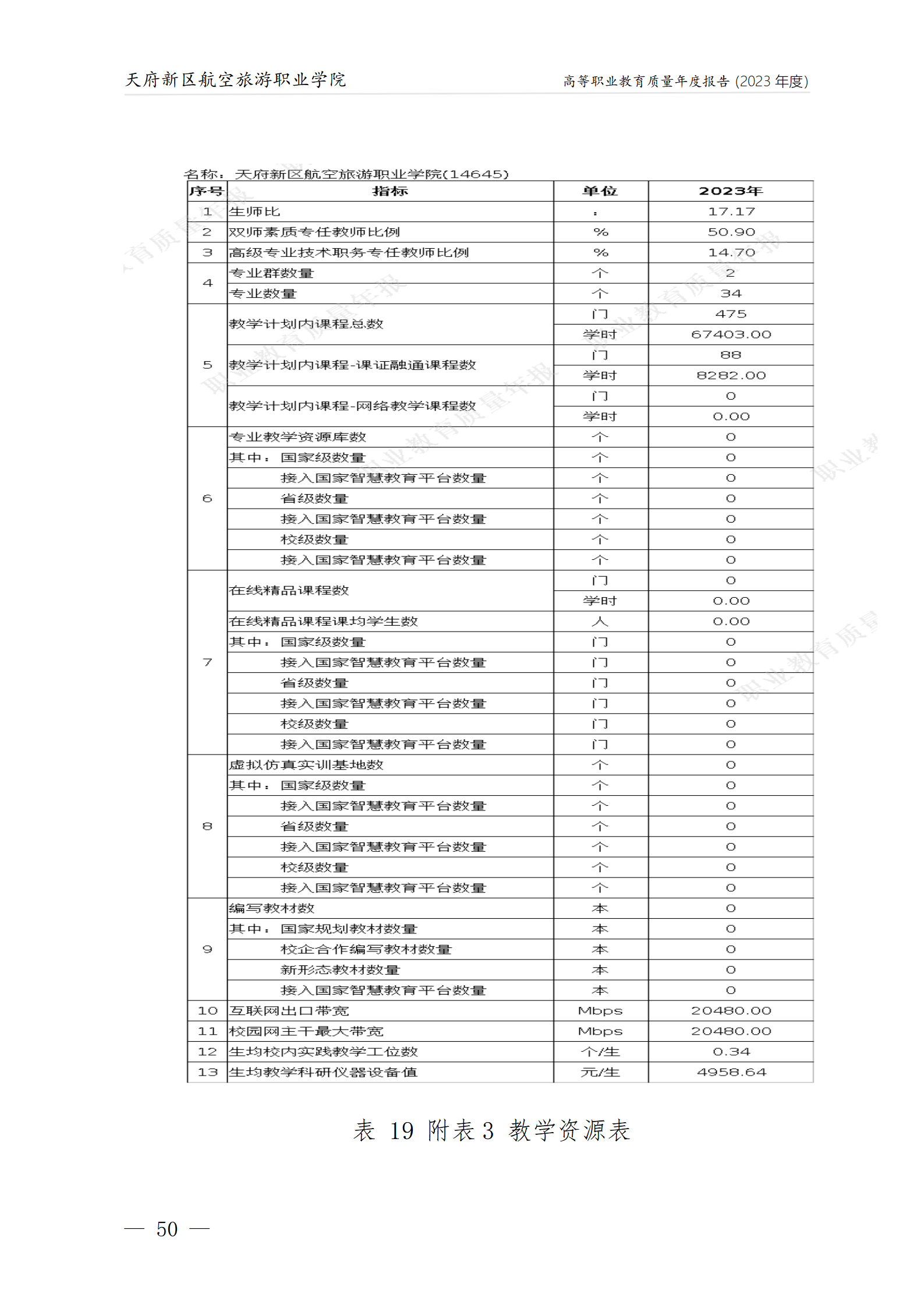 天府新區(qū)航空旅游職業(yè)學院2023年度職業(yè)教育質量年報1230（網(wǎng)站版）_54.png