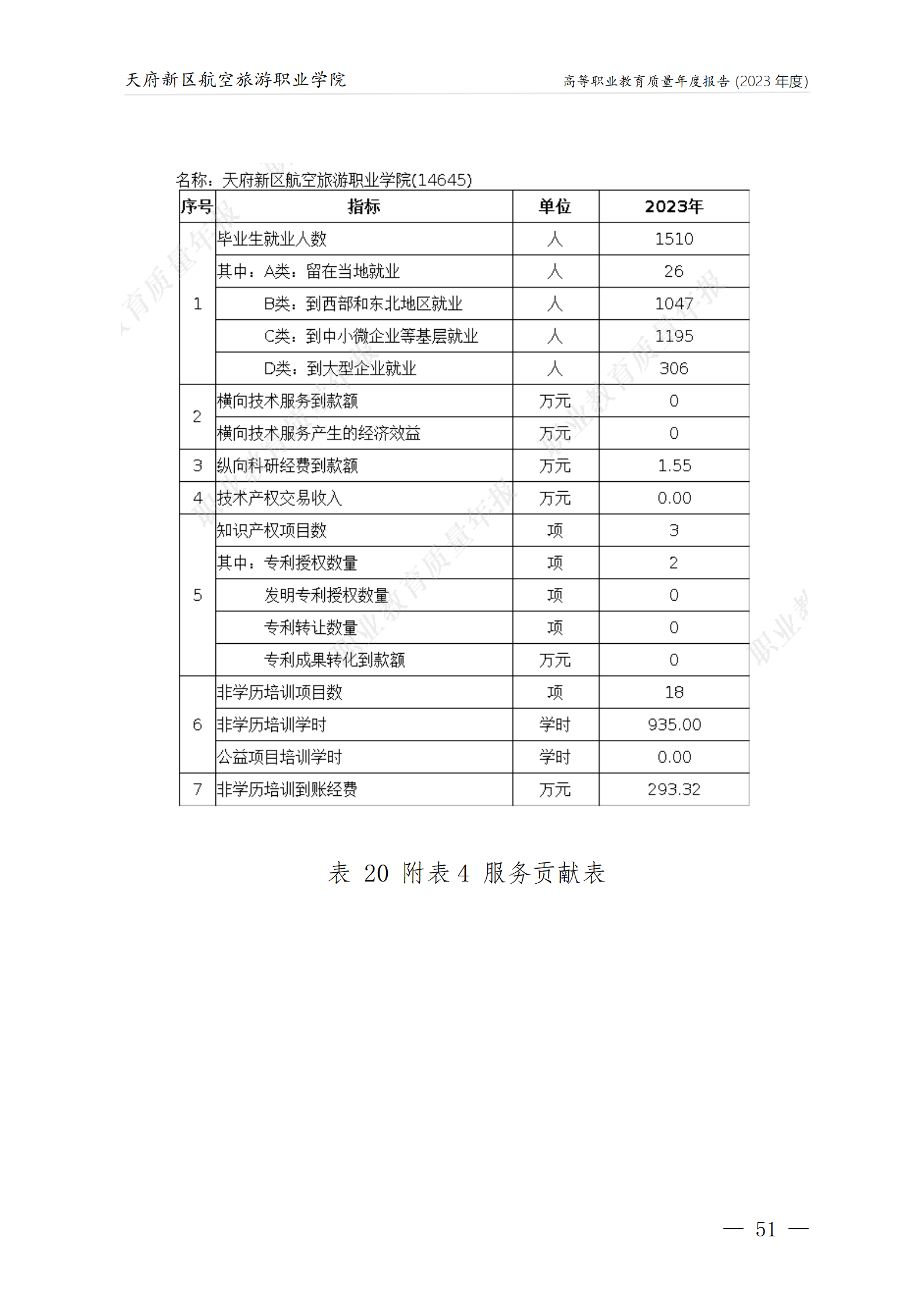 天府新區(qū)航空旅游職業(yè)學院2023年度職業(yè)教育質量年報1230（網(wǎng)站版）_55.png