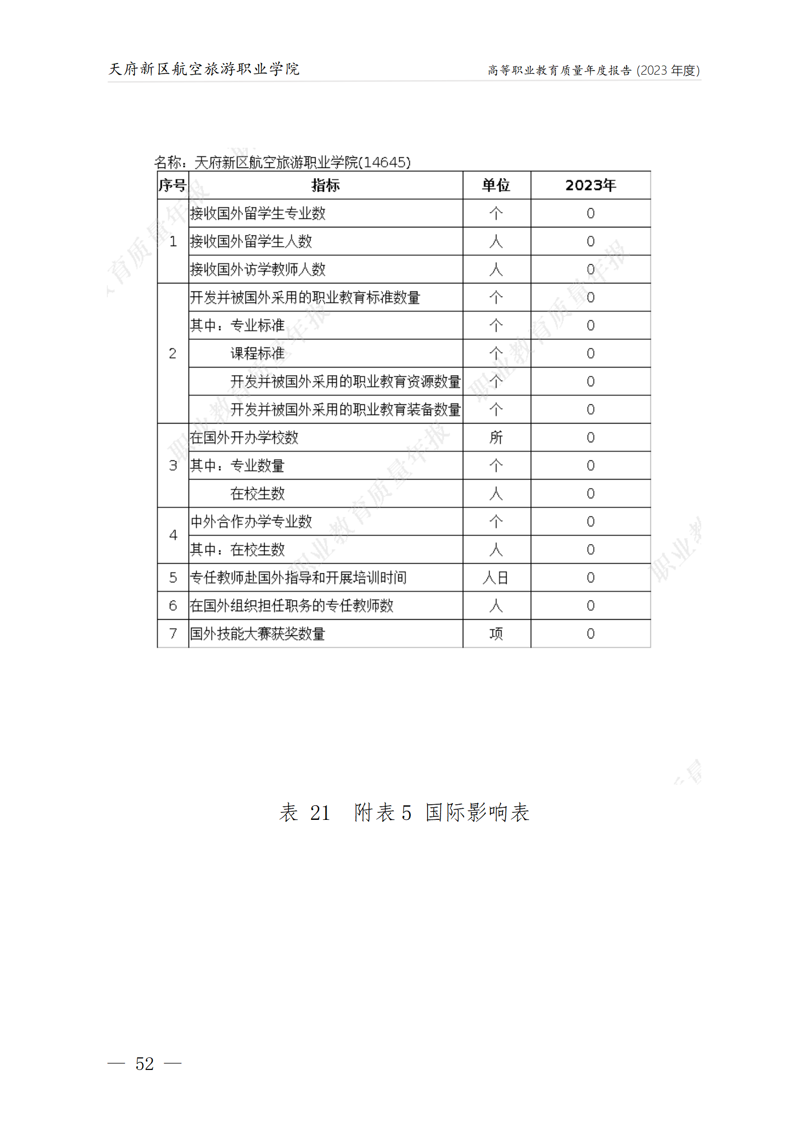 天府新區(qū)航空旅游職業(yè)學院2023年度職業(yè)教育質量年報1230（網(wǎng)站版）_56.png