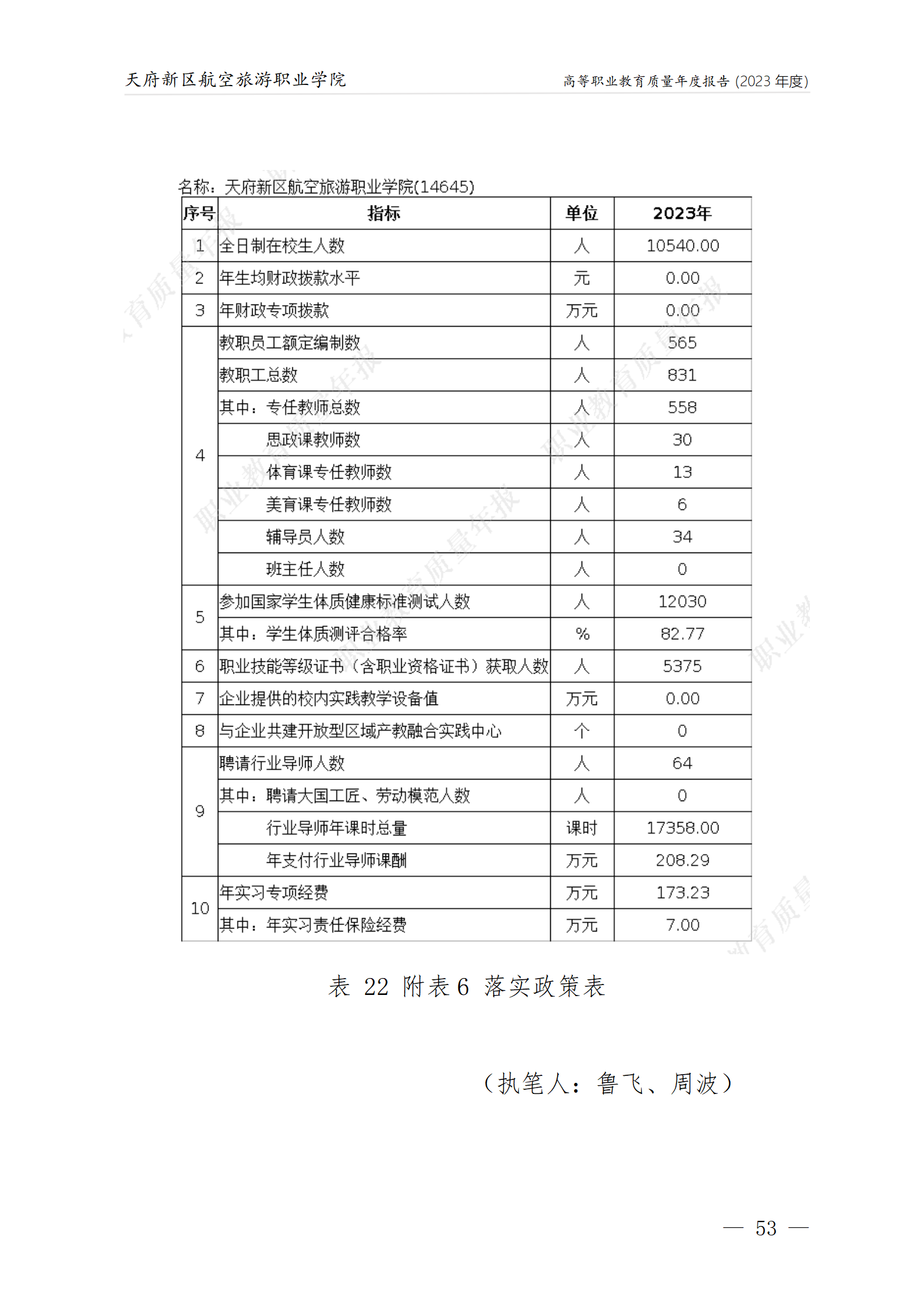 天府新區(qū)航空旅游職業(yè)學院2023年度職業(yè)教育質量年報1230（網(wǎng)站版）_57.png