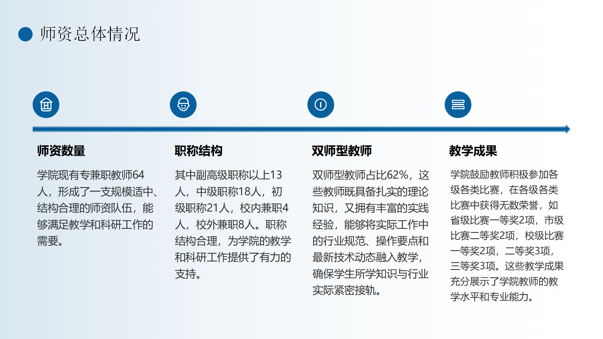 民航運(yùn)輸學(xué)院簡介(終版)_17.png
