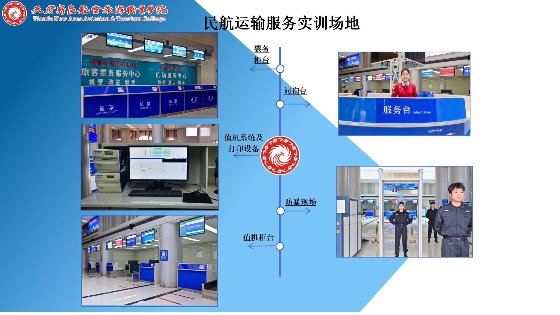 民航運(yùn)輸學(xué)院簡介(終版)_45.png