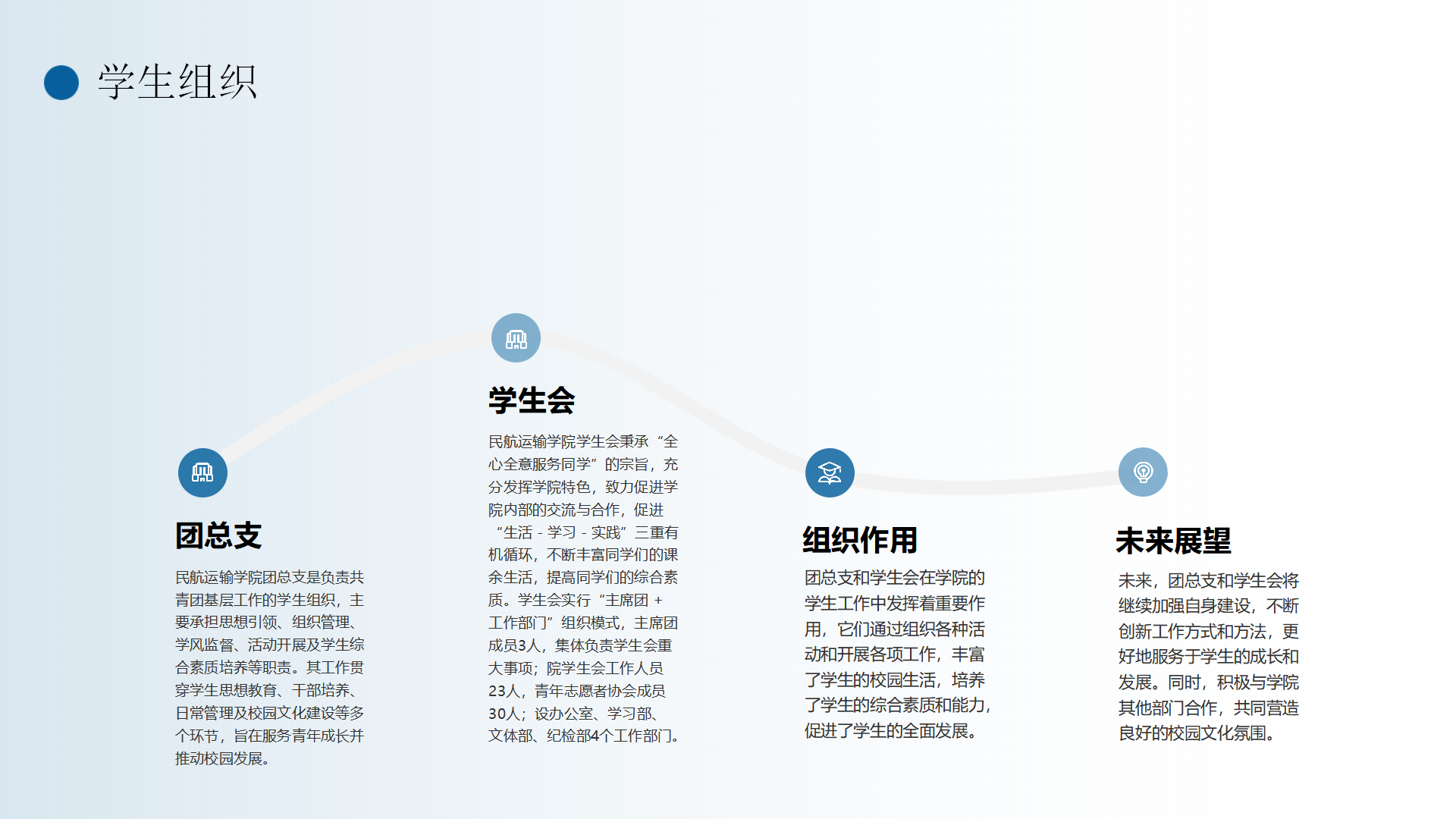 民航運(yùn)輸學(xué)院簡介(終版)_48.png