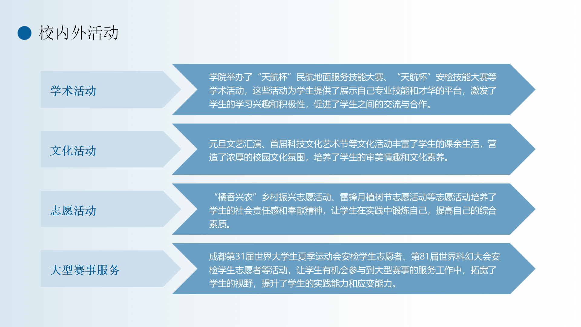 民航運(yùn)輸學(xué)院簡介(終版)_50.png